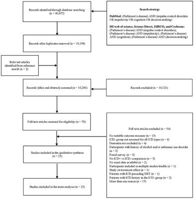 Clinical Manual of Impulse-control Disorders